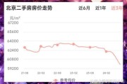 北京买房首付比例是多少_北京房价走势还会涨吗