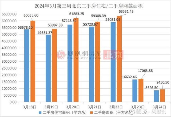 北京二手房价格走势_北京买二手房注意什么