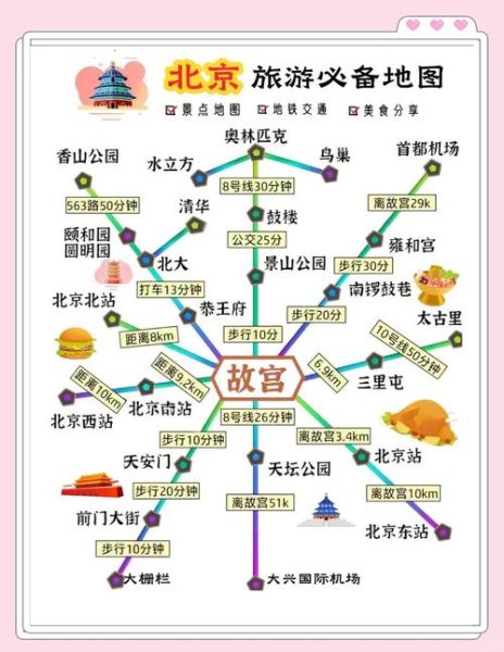 北京旅游必去景点_北京旅游攻略怎么安排