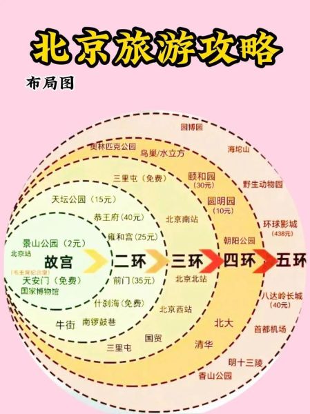 北京旅游必去景点_北京旅游攻略怎么安排