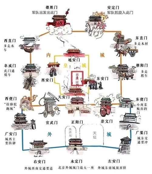 北京城为什么叫北京_北京城历史有多久