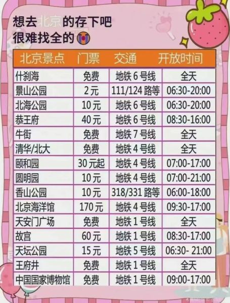 去北京玩三天一千够吗_北京三日游省钱攻略