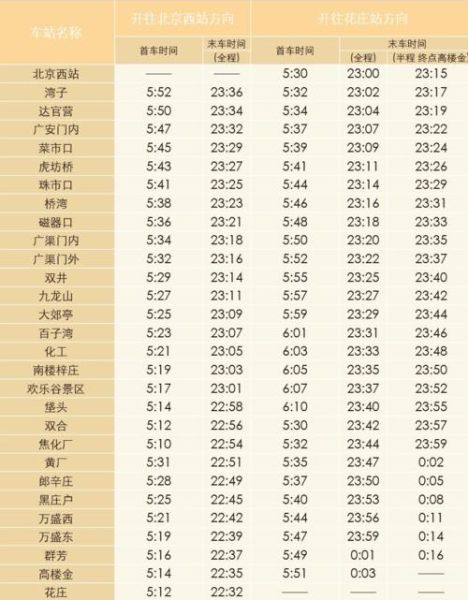 北京地铁停运时间_北京地铁末班车几点
