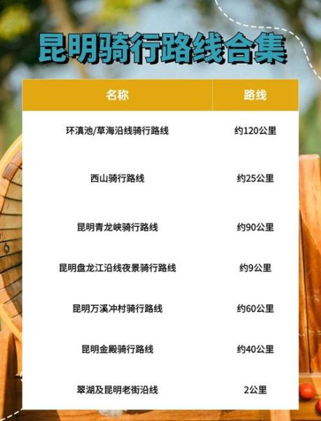 户外骑车路线推荐_新手如何选车