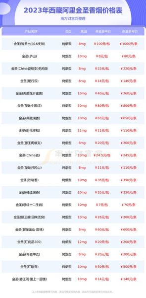 高原红玛卡片多少钱_高原红玛卡片价格表