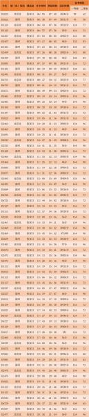 北京到张家口火车时刻表_北京到张家口高铁多久