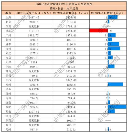 西安和北京哪个大_西安和北京面积人口对比