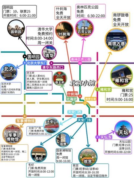 北京旅游必去景点_北京三日游路线怎么安排