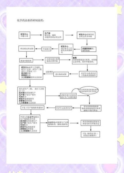 北京市药品监督局职责_药品注册流程怎么走