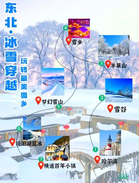 冰雪假期去哪玩_冰雪假期怎么安排行程