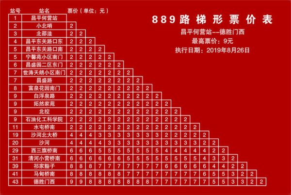 北京公交88路站点_北京公交88路多久一班