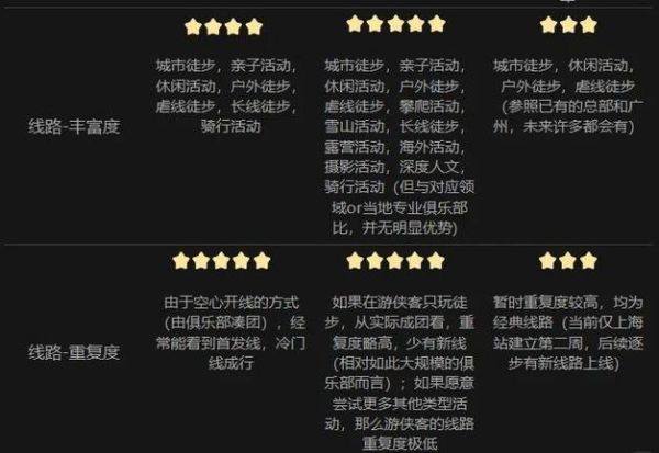 上海最大的户外俱乐部_如何选择靠谱团