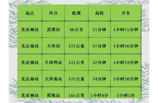 北京到天津火车票价格_北京到天津高铁时刻表