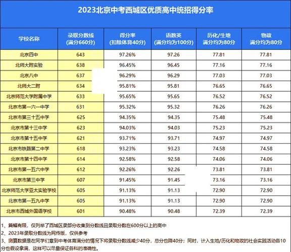 北京17中怎么样_北京17中录取分数线