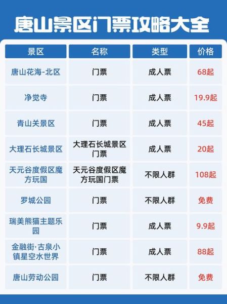 唐山冰雪世界门票价格_开放时间