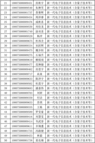 珠海北京理工大学怎么样_珠海北理工录取分数线