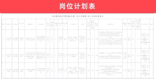 北京体育职业学院怎么样_北京体育职业学院分数线
