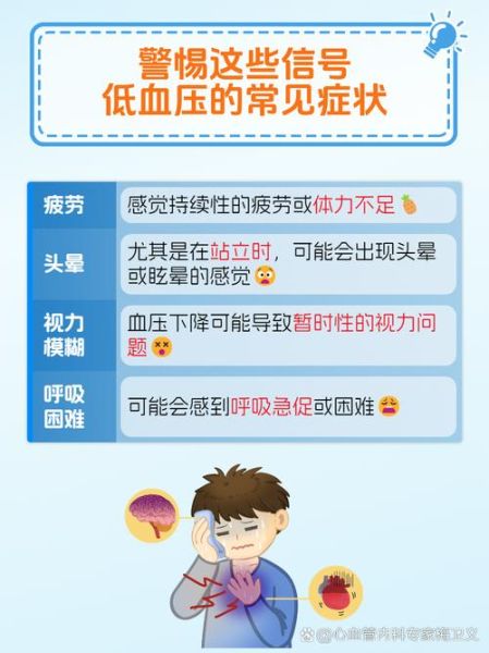 低血压去高原会高反吗_低血压高原反应症状有哪些