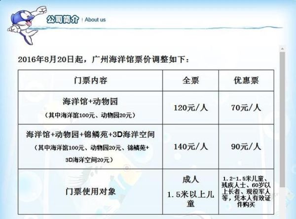 疯狂的物园冰雪世界门票多少钱_怎么玩最划算