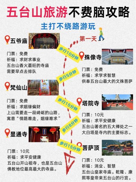 北京到五台山怎么走_五台山旅游最佳时间