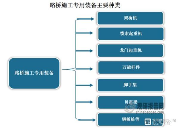北京路桥施工流程_北京路桥造价多少钱