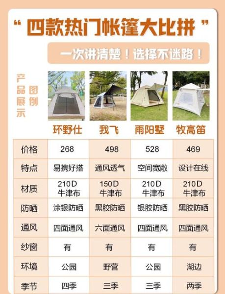 友友户外帐篷怎么选_露营新手必看避坑指南