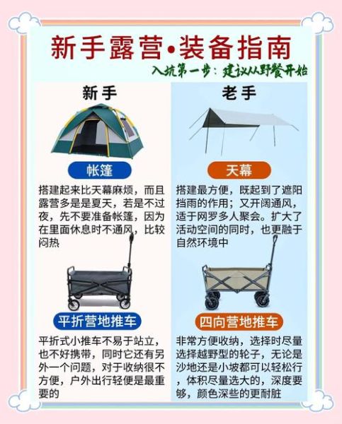 高原宿营注意事项_高原宿营必备装备