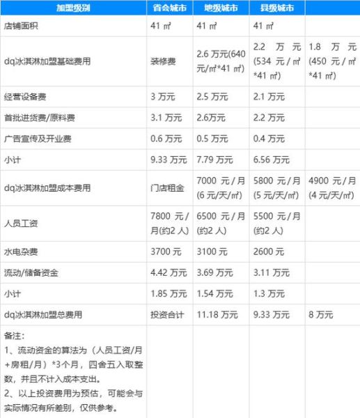 冰雪分店怎么加盟_冰雪分店投资多少钱