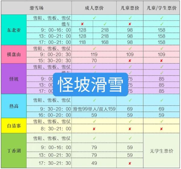 智圣冰雪时代滑雪场门票价格_智圣冰雪时代滑雪场怎么去