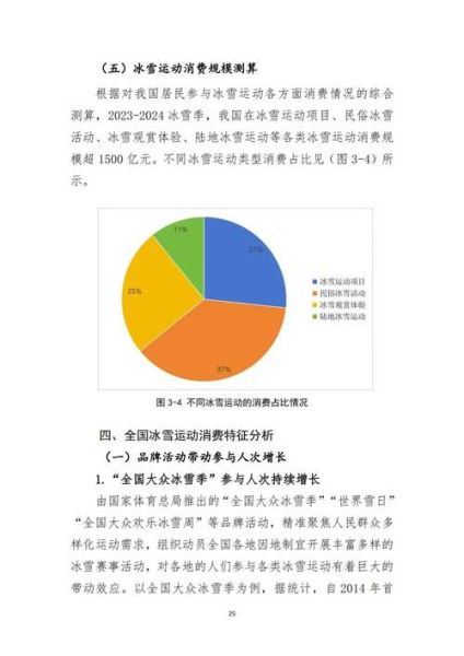 中国冰雪产业现状_冰雪旅游消费趋势