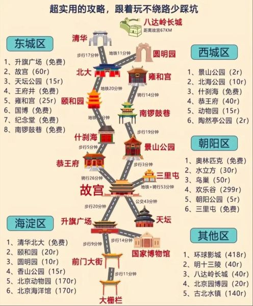 北京吧在哪里_北京吧有什么好玩的