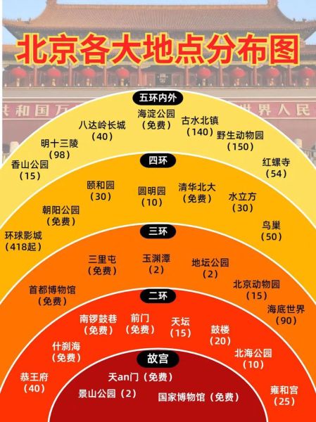 北京吧在哪里_北京吧有什么好玩的