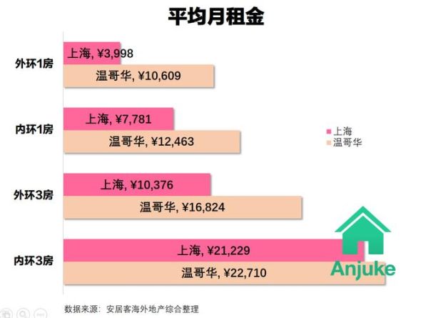 上海和北京哪个更适合工作_上海和北京生活成本对比