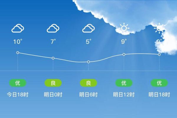 北京昌平区未来一周天气怎么样_昌平区穿衣指南