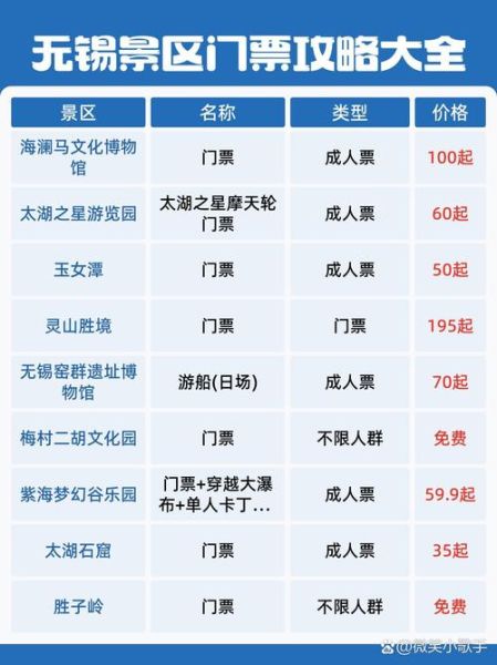 无锡荡口冰雪世界门票价格_怎么买最划算