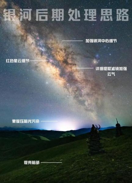 冰雪星空摄影技巧_如何拍出璀璨银河