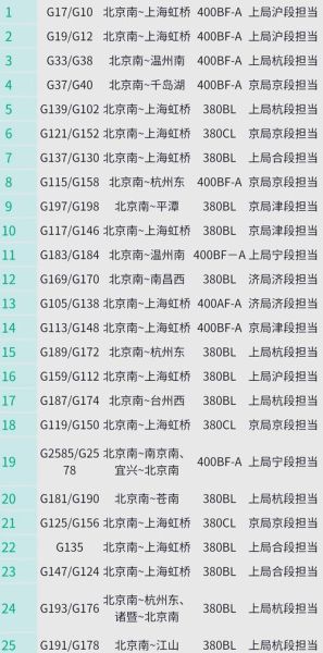 北京到南京高铁票价_北京到南京高铁多久