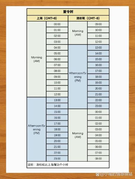 美国东部时间与北京时间的换算方法_时差到底怎么算