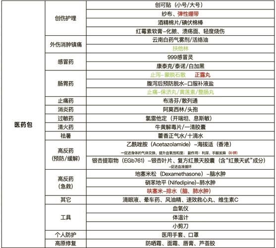 高原感冒吃什么药_高原感冒用药注意事项