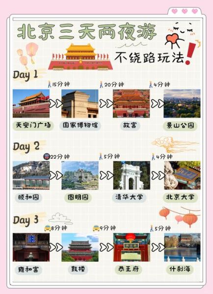 北京旅游必去景点有哪些_北京三日游怎么安排