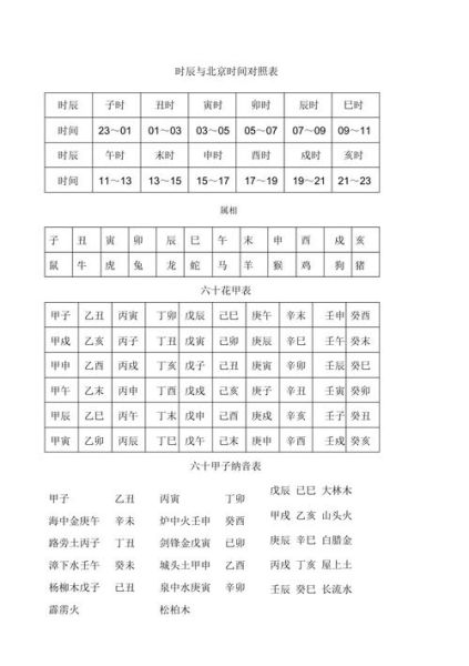 北京时间表怎么看_北京时间校准方法
