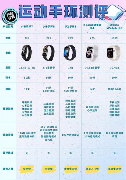 户外手环哪个牌子好_户外手环怎么选