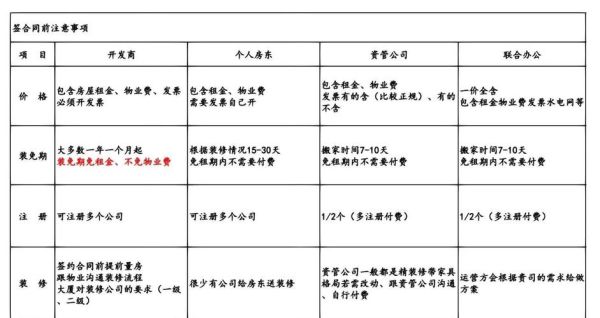 北京办公室租赁价格_北京办公室租赁流程
