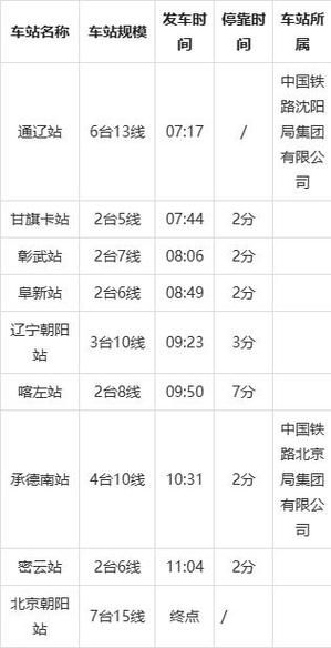 通辽到北京飞机票价格_通辽飞北京航班时刻表