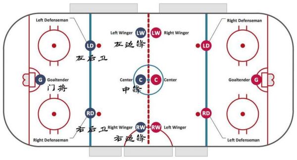 冰球比赛规则详解_冰球越位规则是什么