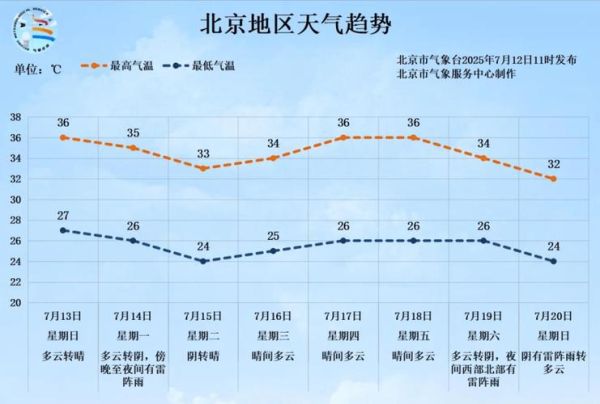 北京24小时天气查询_今天北京会下雨吗
