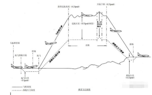坐飞机为什么没有高原反应_高原反应原理