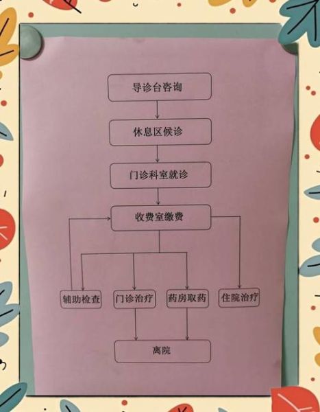 北京市中西医结合医院怎么样_就诊流程怎么走