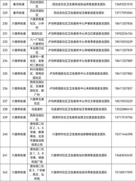 北京丰台邮政编码是多少_丰台区邮编查询方法