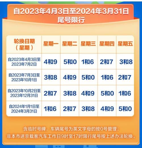 北京尾号限行规则_限行时间几点到几点